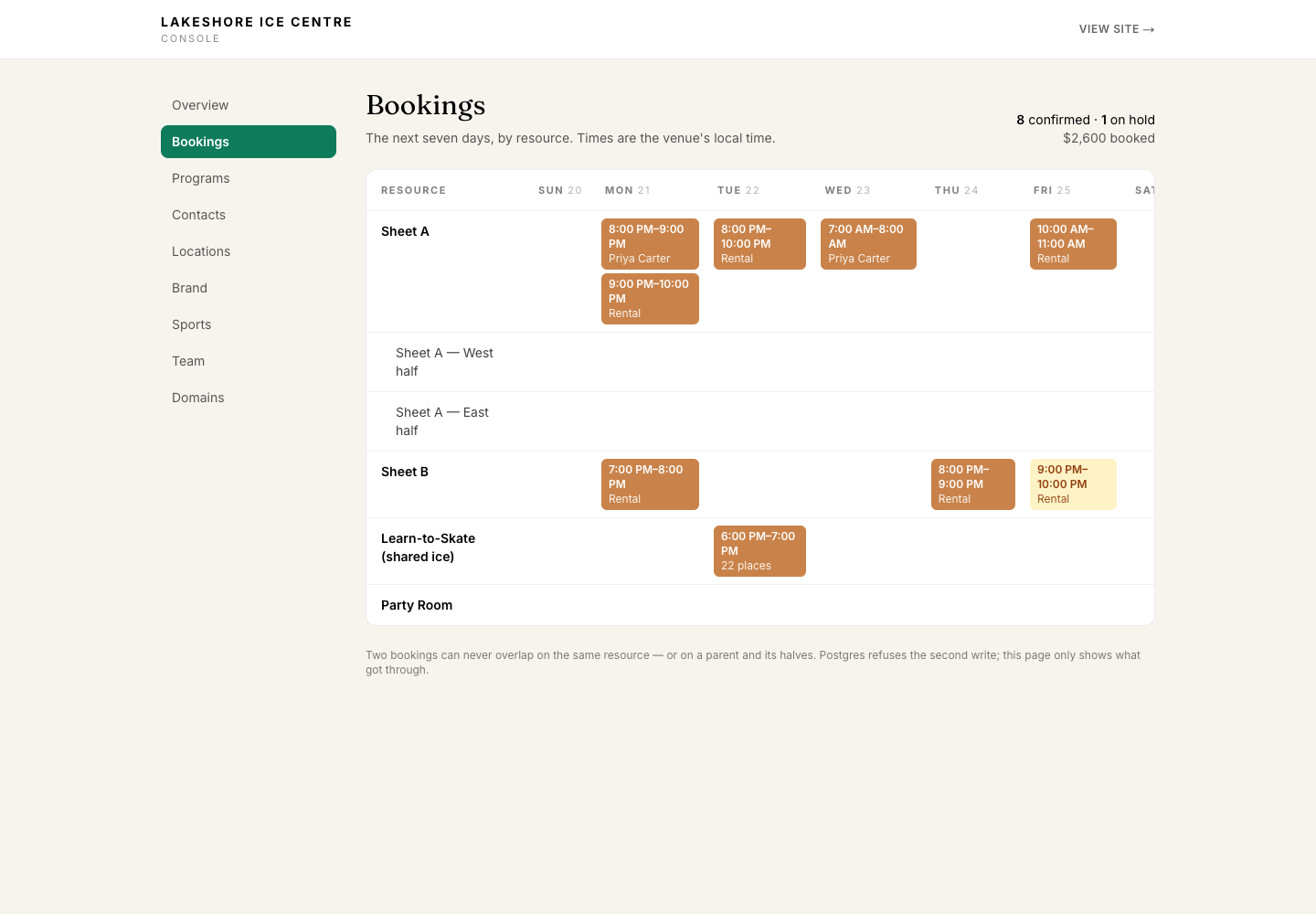Bookings by resource and day